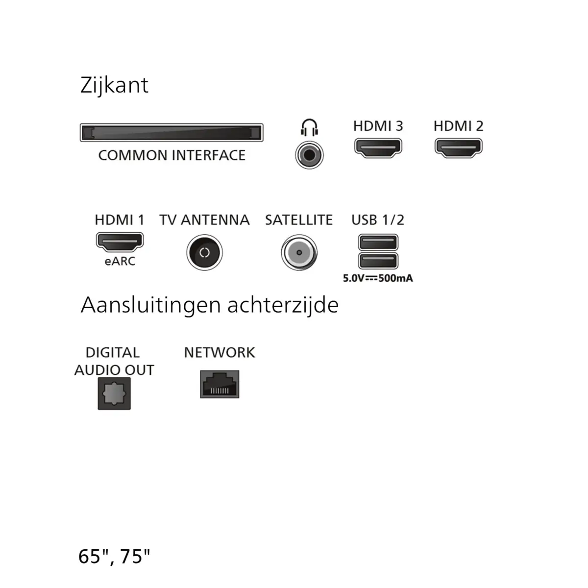 75PQS7801/12