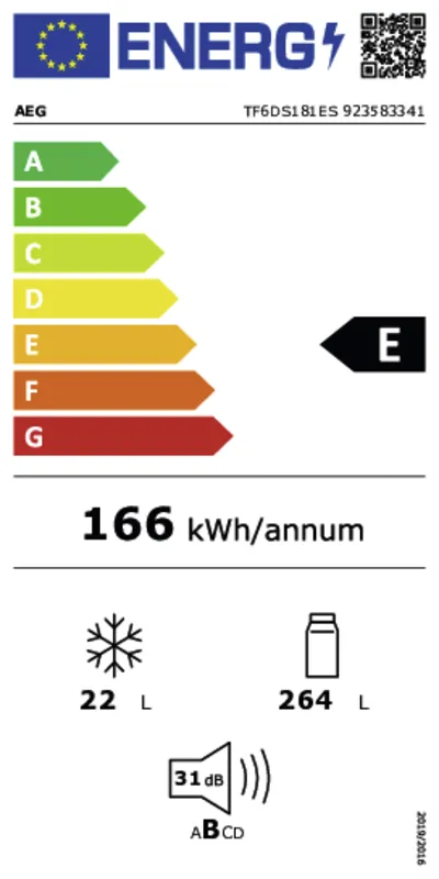 AEG TF6DS181ES energielabel