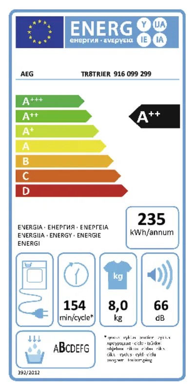 AEG TR86TRIER energielabel