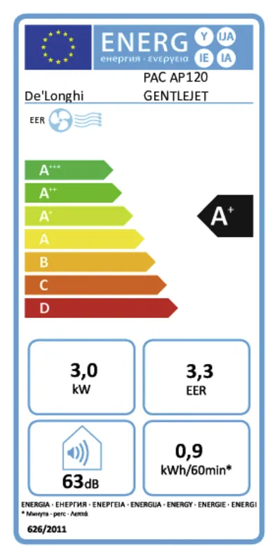 De´Longhi PAC AP120 GentleJet energielabel