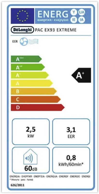 De´Longhi PACEX93 EXTREME energielabel