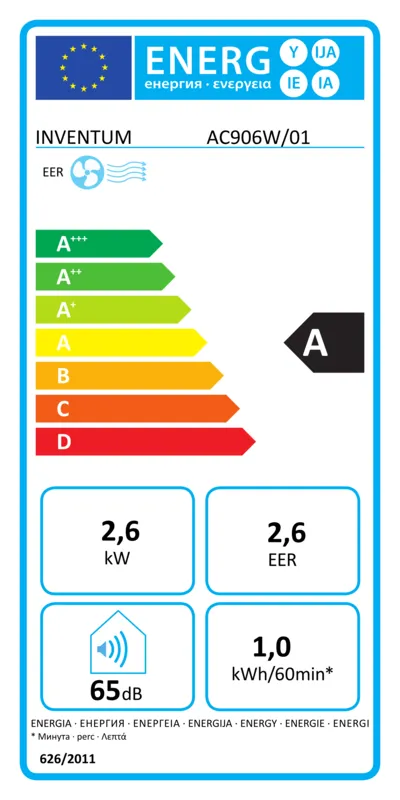 Inventum AC906W energielabel