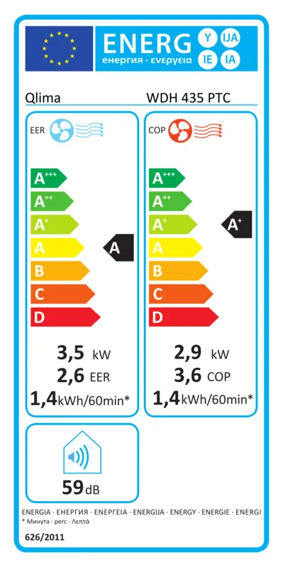 Qlima WDH 435 PTC energielabel