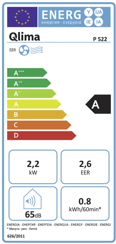 Qlima P522 energielabel