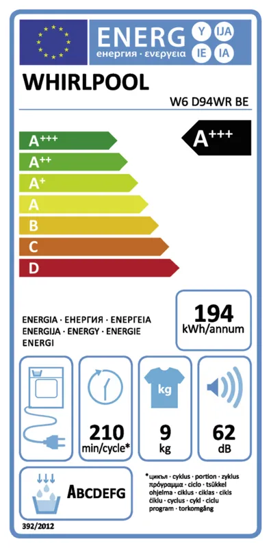 Whirlpool W6 D94WR BE energielabel